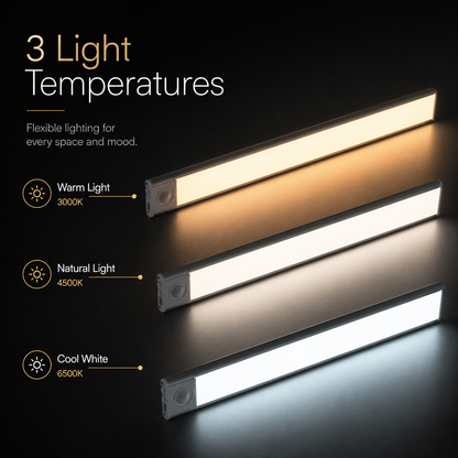 Glowmo Motion Sensor Light